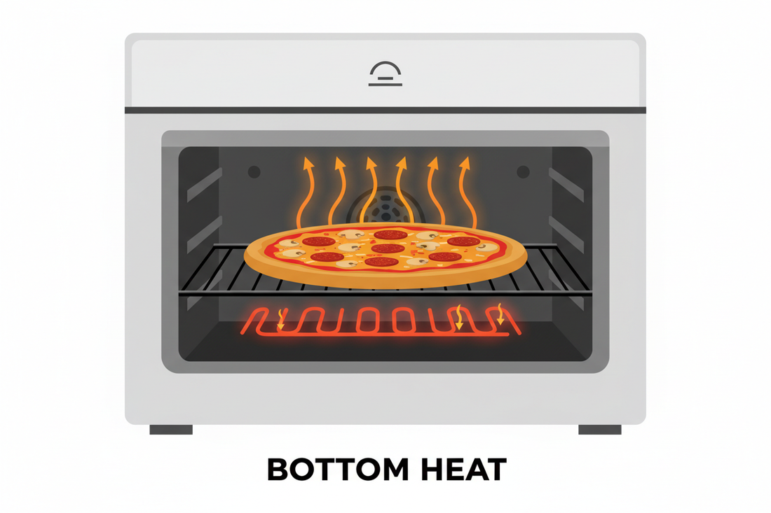 How to Use Oven Bottom Heat Setting