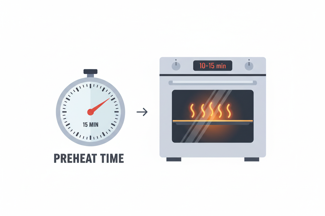 How Long to Preheat Oven