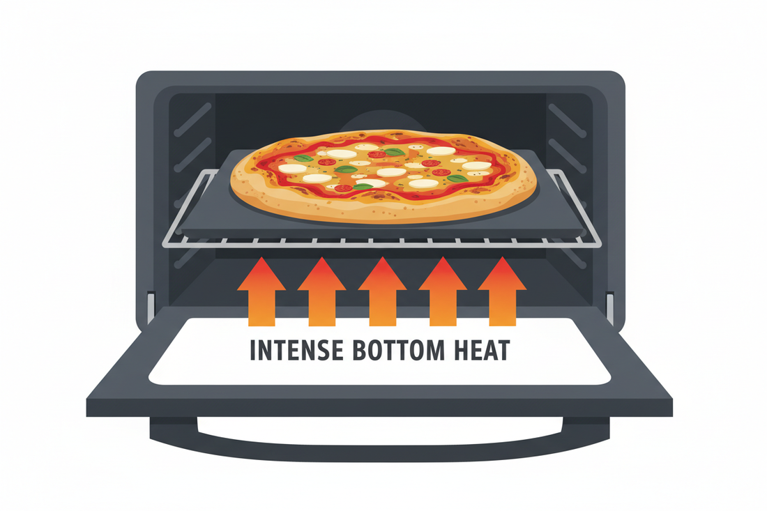 Which Oven Rack Position for Pizza