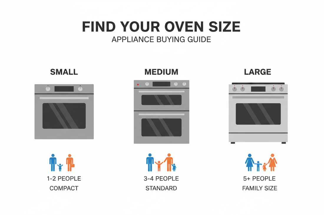 What Oven Size Do I Need